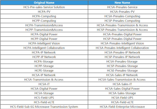 Reliable H19-301 Exam Syllabus