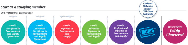 JN0-682 Reliable Practice Materials