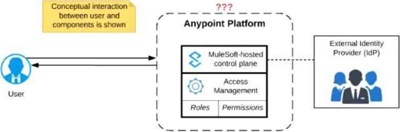 Latest MCIA-Level-1 Dumps Free