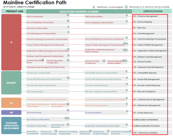 ServiceNow Mainline Certification Path 600x472 