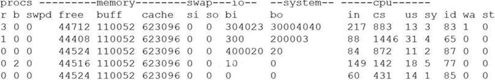 Exam CAS-004 Preview